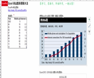 帮你省时90%的Excel图表模板大法